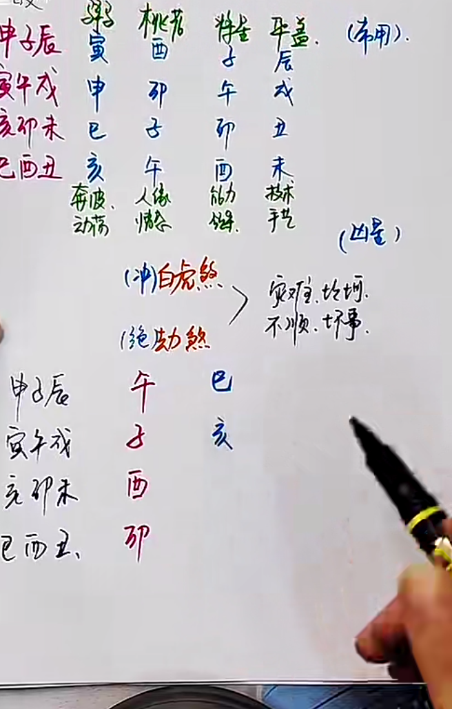 梅花五瓣开《梅花六爻》24集–百度网盘