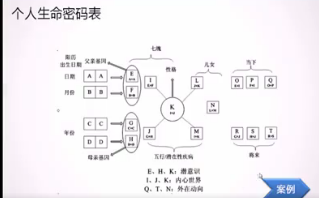 原野手机号码数字预测学57集–百度网盘