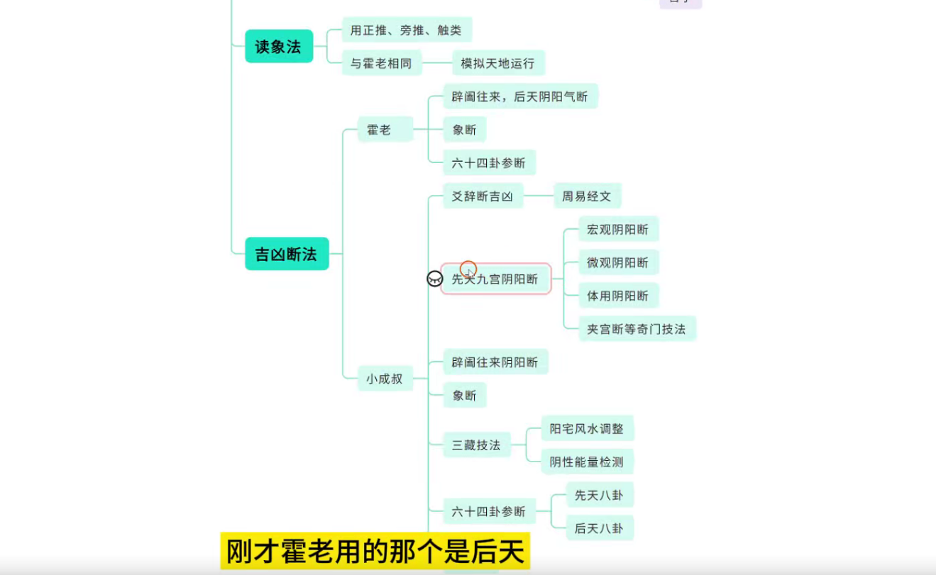 饮麟《小成图归藏易》36集–百度网盘