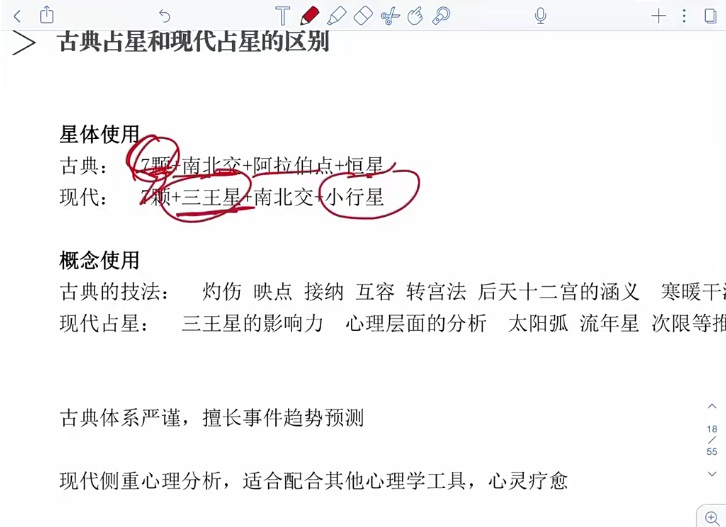 南风占星基础+专业课102集–百度网盘