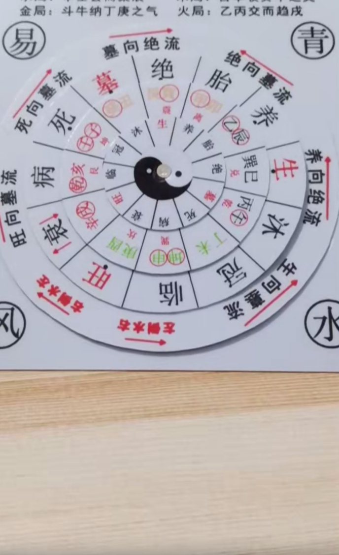 易青风水活动盘28集–百度网盘