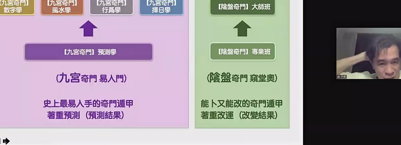 子奇老师2023年九宫奇门风水学4集–百度网盘