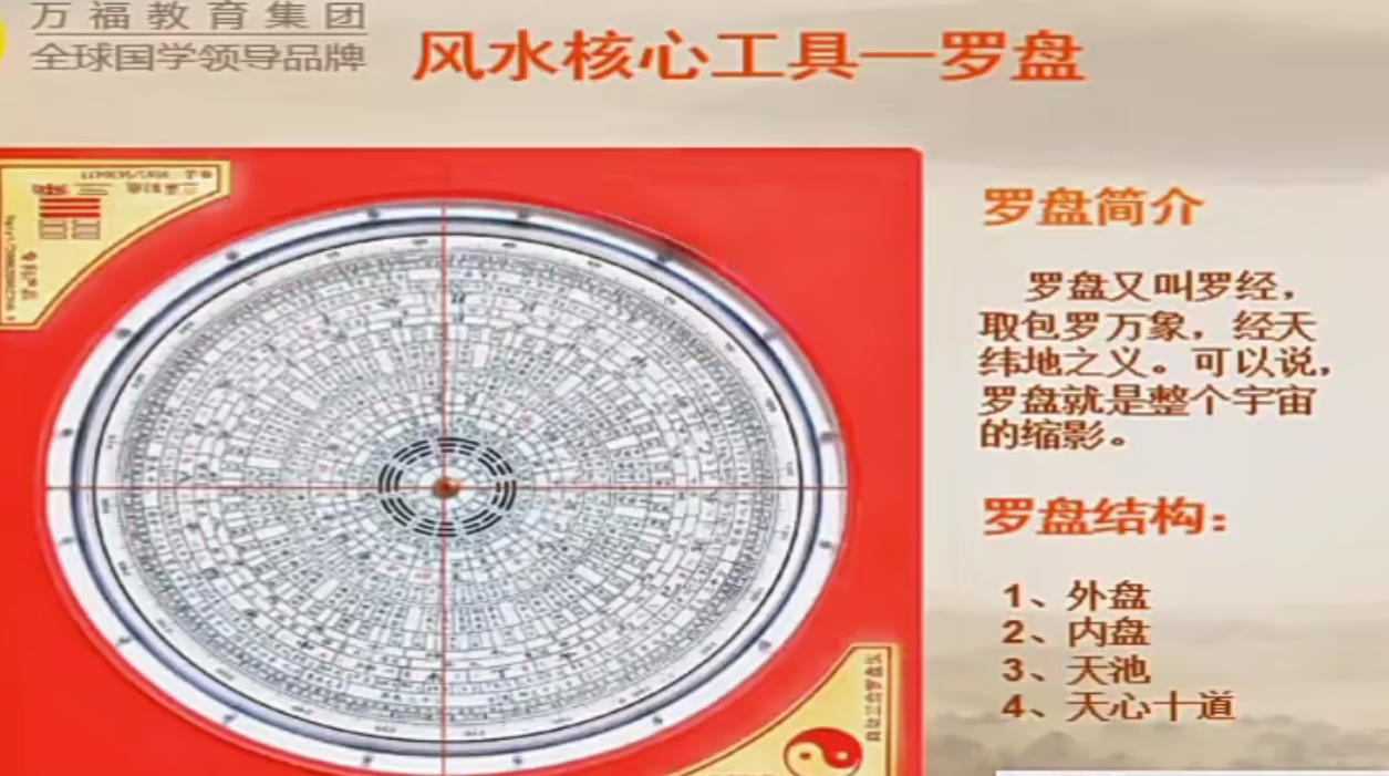 郭福星《神秘风水的工具-罗盘解析》3集–百度网盘