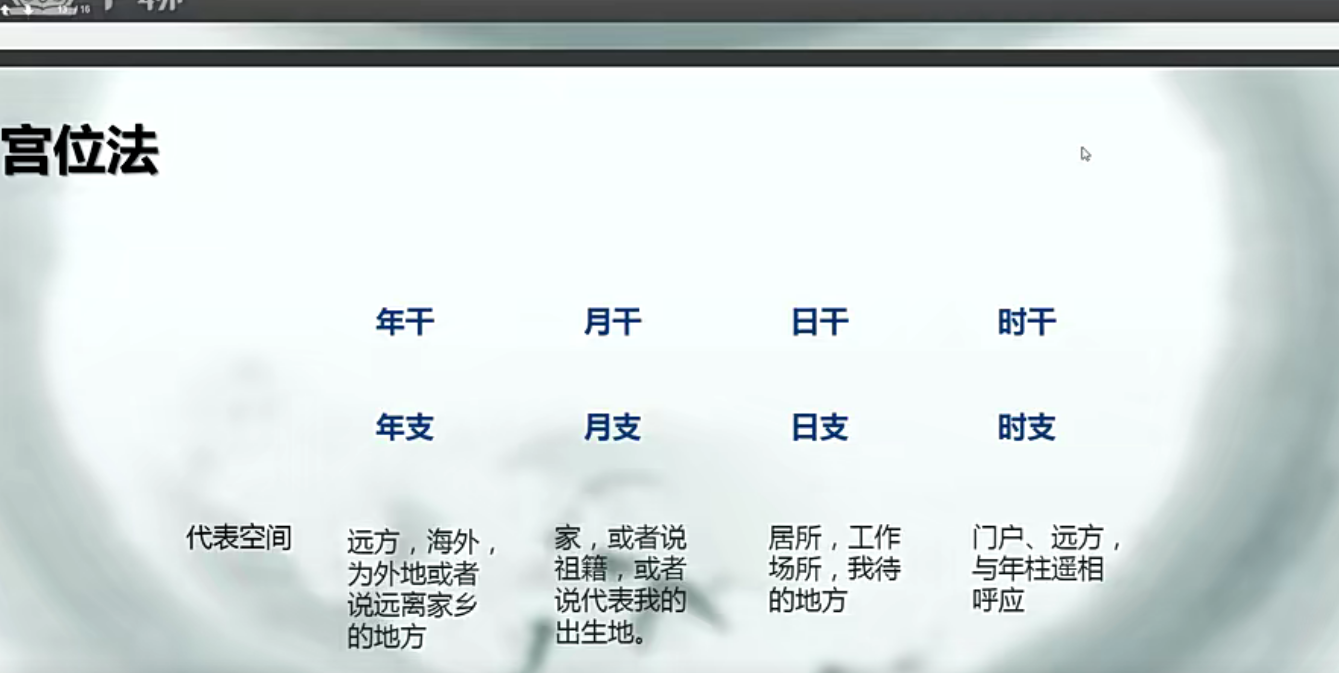 苏氏2022年传统直播回放课30集–百度网盘