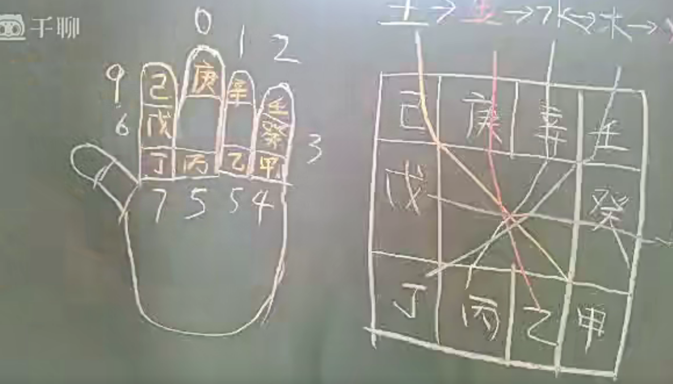 苏氏小白入门基础：天干地支掌决10集–百度网盘