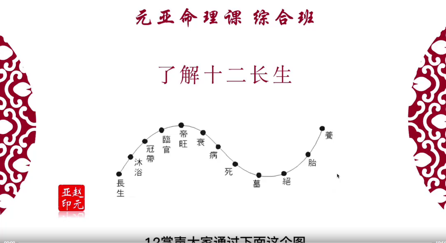 赵元亚四柱预测学综合班30集–百度网盘