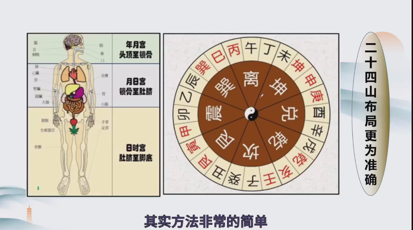 子声《带你学易经终极版》101集–百度网盘