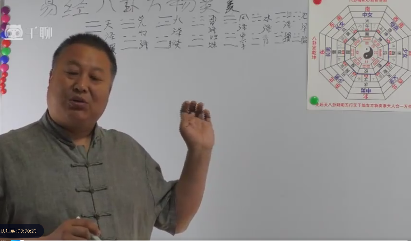 申清河 易经（六十四卦）梅花篇 74讲–百度网盘