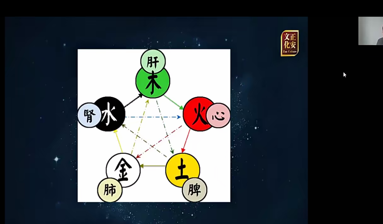 张琛平【视频专栏】易道智慧（第25期）22集–百度网盘