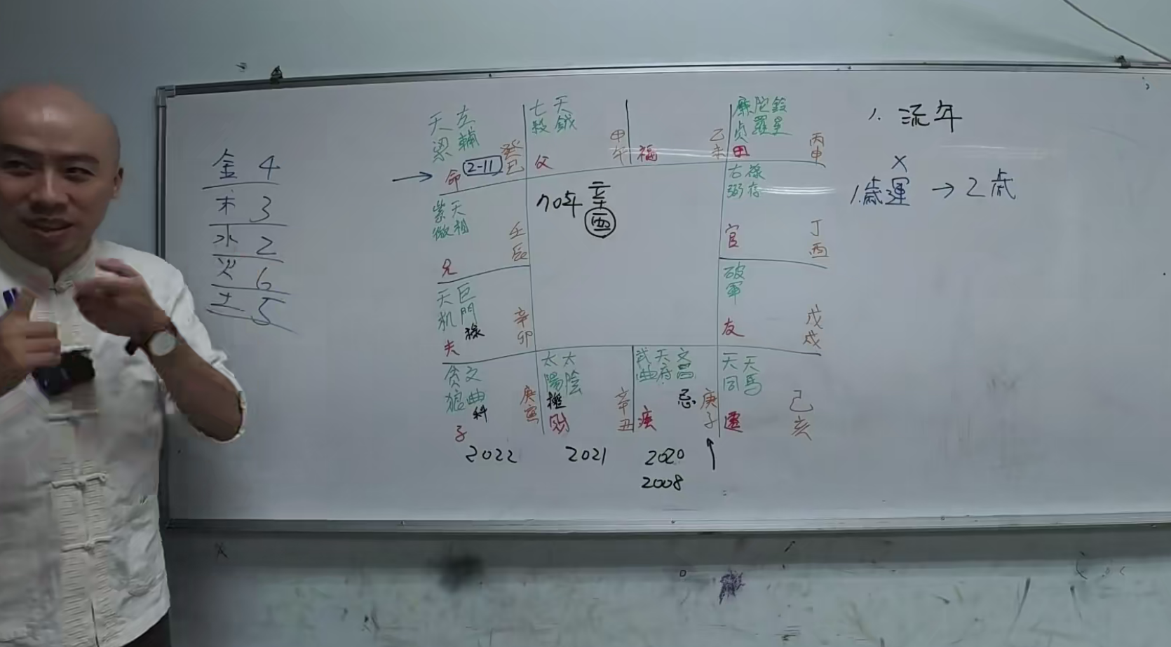 无相阁陈明业紫微初阶第四班《2020年实体课程》14集–百度网盘