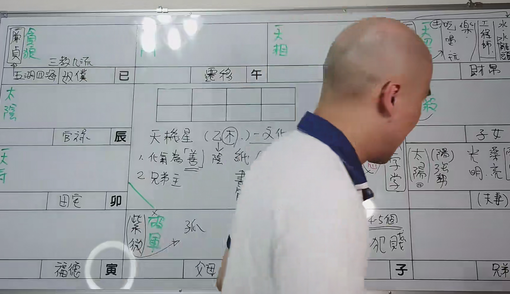 无相阁陈明业紫微初阶《2020年星曜导读》17集–百度网盘